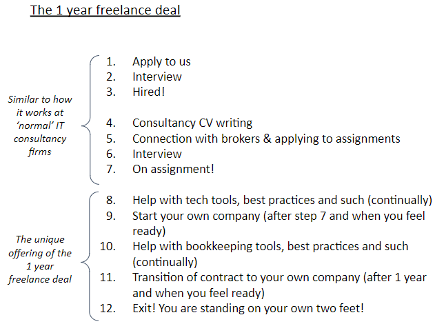 The 12 steps of the 1 year freelance deal